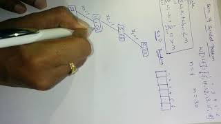 Sum of Subset problem using backtracking [upl. by Lontson]