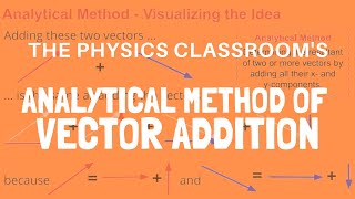 Analytical Method of Vector Addition [upl. by Aynam]