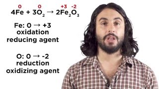 OxidationReduction Reactions [upl. by Licastro]