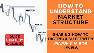 How to Understand Market Structure  FOREX [upl. by Anaek]