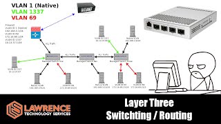 Managed VS Unmanaged Switches and Support For InterVLAN Routing  Layer Three Switch Routing [upl. by Buonomo]