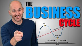 Macro Unit 11  The Business Cycle [upl. by Elia]