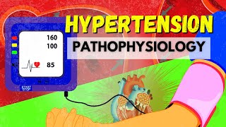 The Pathophysiology of Hypertension [upl. by Alraep]