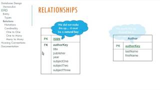 Logical Database Design and ER Diagrams [upl. by Maibach]