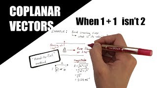 Resolving Coplanar Vectors  A Level Physics [upl. by Lazar]