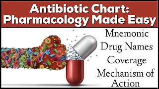 Antibiotic Classes Mnemonic Coverage Mechanism of Action Pharmacology Made Easy [upl. by Aym]