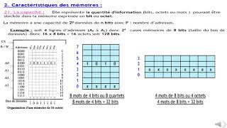 Les mémoires [upl. by Moulton]