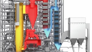 How to Steam Boiler Operation and Combustion [upl. by Tymothy]