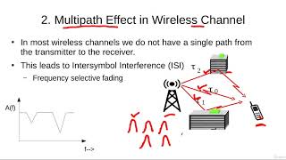 Multipath Effect in Wireless Channel [upl. by Darius255]