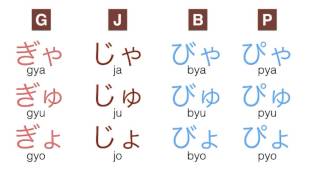 Hiragana 6 Small Syllables [upl. by Ynnel]