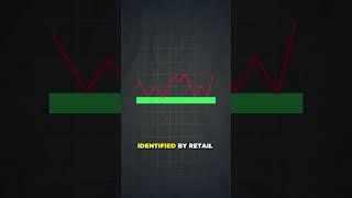 BREAK AND RETEST TRADING STRATEGY EXPLAINED Part 1 [upl. by Nrublim40]