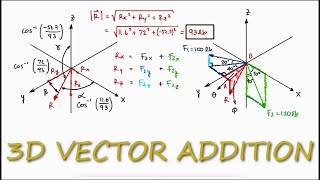 3D Vector Addition in 3 Minutes Statics [upl. by Maher]