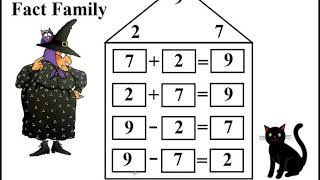 Fact Families  Kids Maths  kids  Loving2Readcom [upl. by Sayette477]