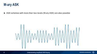 Understanding Amplitude Shift Keying [upl. by Ettenoitna]