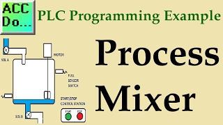 PLC Programming Example of a Process Mixer [upl. by Kenny]