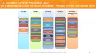 Making Sense of Managed Services [upl. by Dorkus]