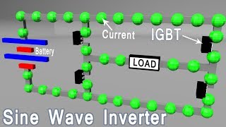 Sine wave inverter SPWM how its works [upl. by Redwine27]