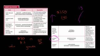 Market Value Ratios  Financial Statement Analysis [upl. by Arraet]