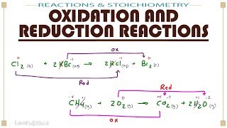 Oxidation and Reduction Redox Reactions [upl. by Nessej381]