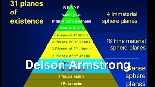 31 Realms Buddhist Cosmology Explained by Delson Armstrong [upl. by Tshombe]