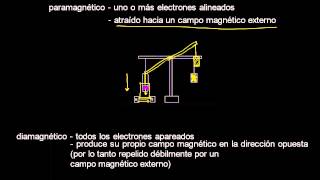 Paramagnetismo y diamagnetismo [upl. by Anniroc915]