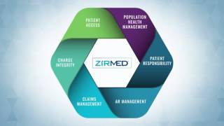 ZirMed Overview [upl. by Nyrtak6]