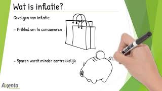 Wat is inflatie [upl. by Attelrak]