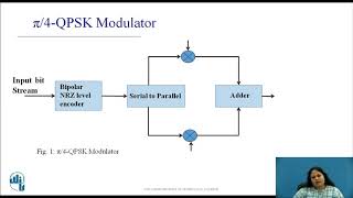 Quadrature Phase Shift Keying QPSK Modulation Technique [upl. by Idnil]