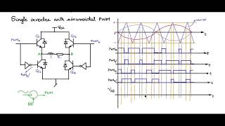 Single phase PWM for single phase inverter [upl. by Apfelstadt]