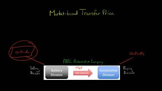 Market based Transfer Price [upl. by Lurie]