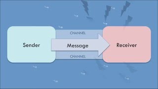 Transmission Model of Communication [upl. by Ronal]