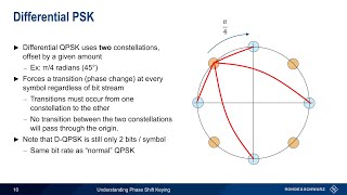 Understanding Phase Shift Keying [upl. by Eyram]