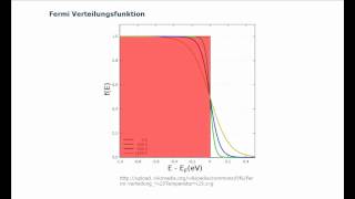 03 Entstehung der Bandstruktur [upl. by Repip]