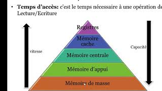 S31 Mémoires  Partie1 [upl. by Kenric]