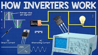 How Inverters Work  Working principle rectifier [upl. by Ellezig107]