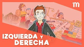 ¿Usted es de izquierda o derecha [upl. by Sand]