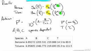 Solving VLE Using Raoults Law and Iterative Method Solver [upl. by Filberte348]