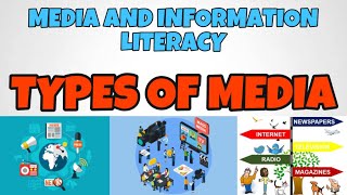 TYPES OF MEDIA  Media and Information Literacy [upl. by Haye]