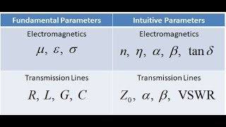 Lecture 4b  Transmission Line Parameters [upl. by Peirsen]