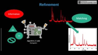 Rietveld refinement with FullProf T1 the basic facts one should not forget [upl. by Dynah975]