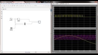 Sine Pulse Width Modulation SPWM using Simulink [upl. by Lipski]