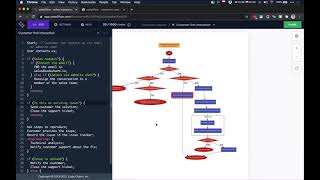 How to use code2flow  Syntax walkthrough [upl. by Aslam]