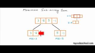 Maximum sum subarray [upl. by Antipus]