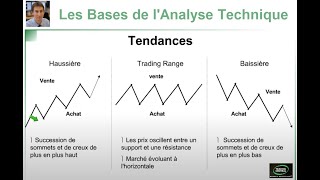 Formation Bourse Trading  Les bases de lAnalyse Technique [upl. by Crichton]