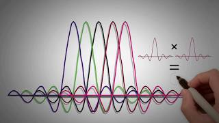 23  OFDM OFDMA IN 4G LTE  PART 1 [upl. by Aihsik]