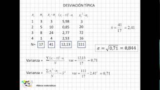 22 Desviación típica [upl. by Bertsche]