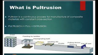 Pultrusion Process [upl. by Criswell]