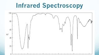 IR Spectroscopy Lecture [upl. by Antonietta969]