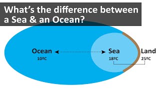 Whats the difference between a Sea amp an Ocean [upl. by Fontes]