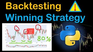 How To Backtest A Trading Strategy in Python [upl. by Aleusnoc336]